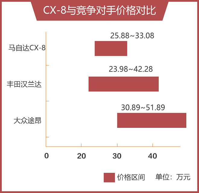 cx-3配置如何?详细对比不同版本特点与差异? 第3张 cx-3配置如何?详细对比不同版本特点与差异? 第3张