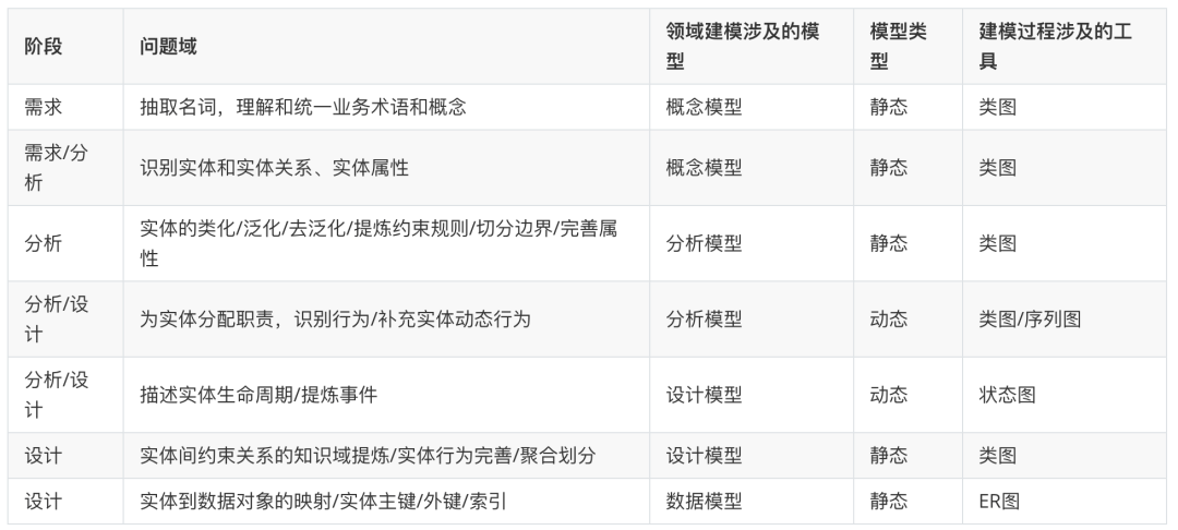 微信开发需要多长时间?影响因素及最佳实践解析? 第2张 微信开发需要多长时间?影响因素及最佳实践解析? 第2张