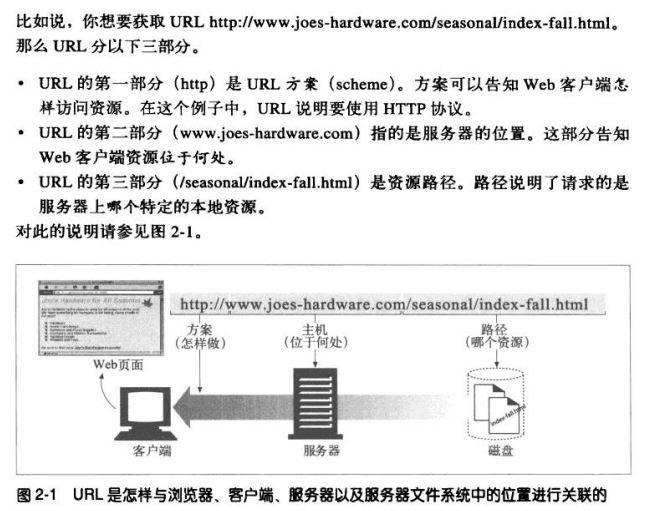 服务器资源的url是什么?如何正确获取和使用? 第2张 服务器资源的url是什么?如何正确获取和使用? 第2张