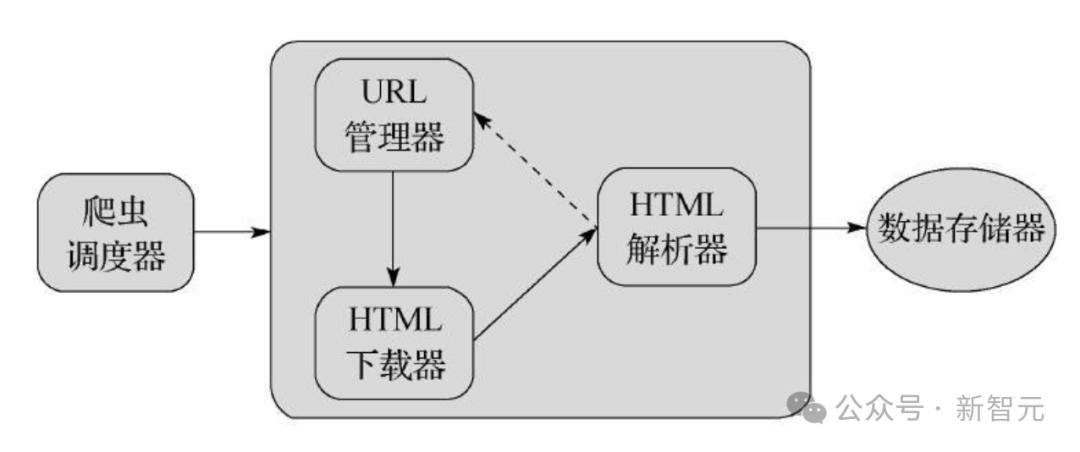 服务器资源的url是什么?如何正确获取和使用? 第1张 服务器资源的url是什么?如何正确获取和使用? 第1张