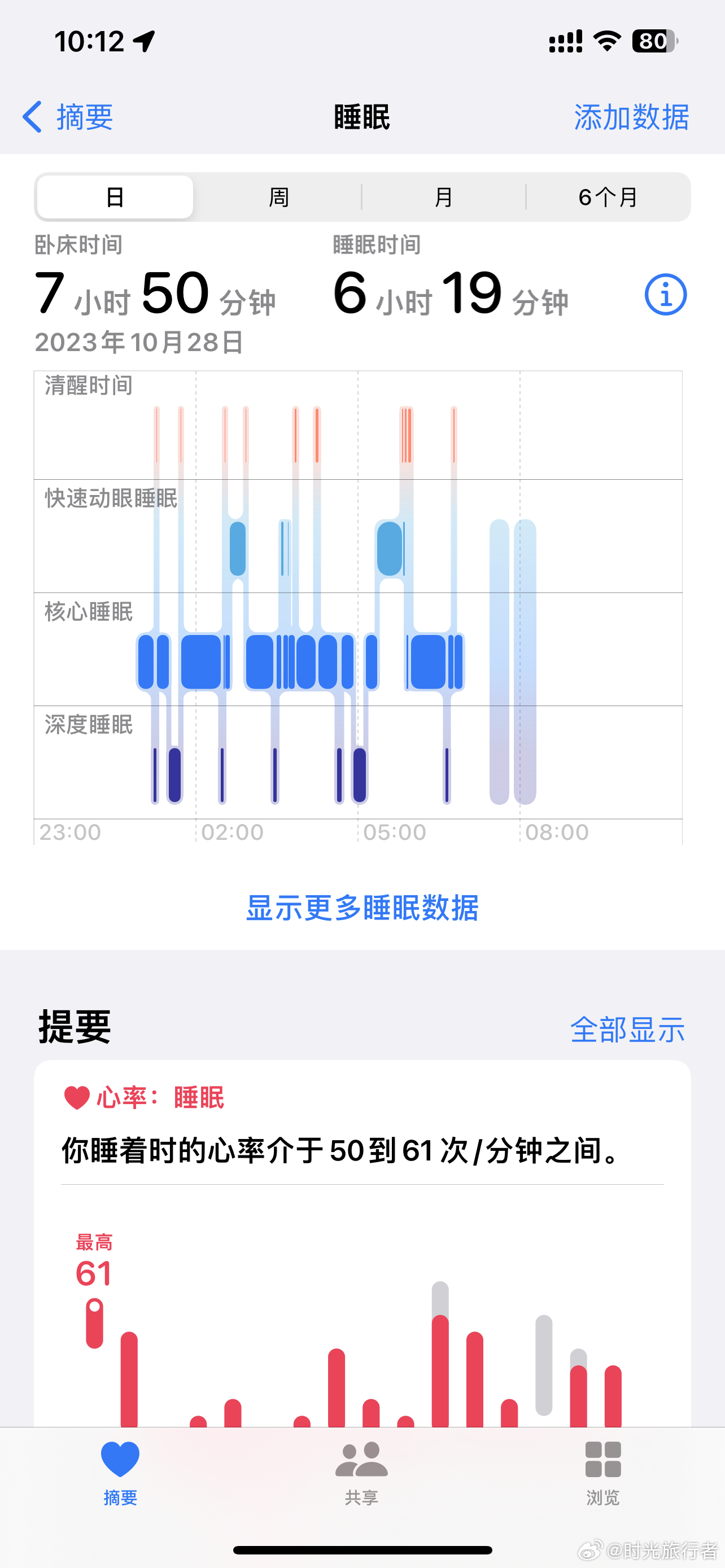 苹果健康怎么记录数据库 第2张 苹果健康怎么记录数据库 第2张