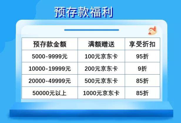安全存储特惠活动现在参加能享受哪些优惠? 第3张 安全存储特惠活动现在参加能享受哪些优惠? 第3张