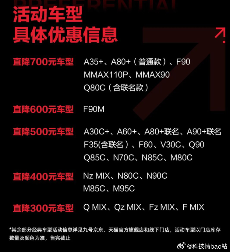 安全存储特惠活动现在参加能享受哪些优惠? 第2张 安全存储特惠活动现在参加能享受哪些优惠? 第2张