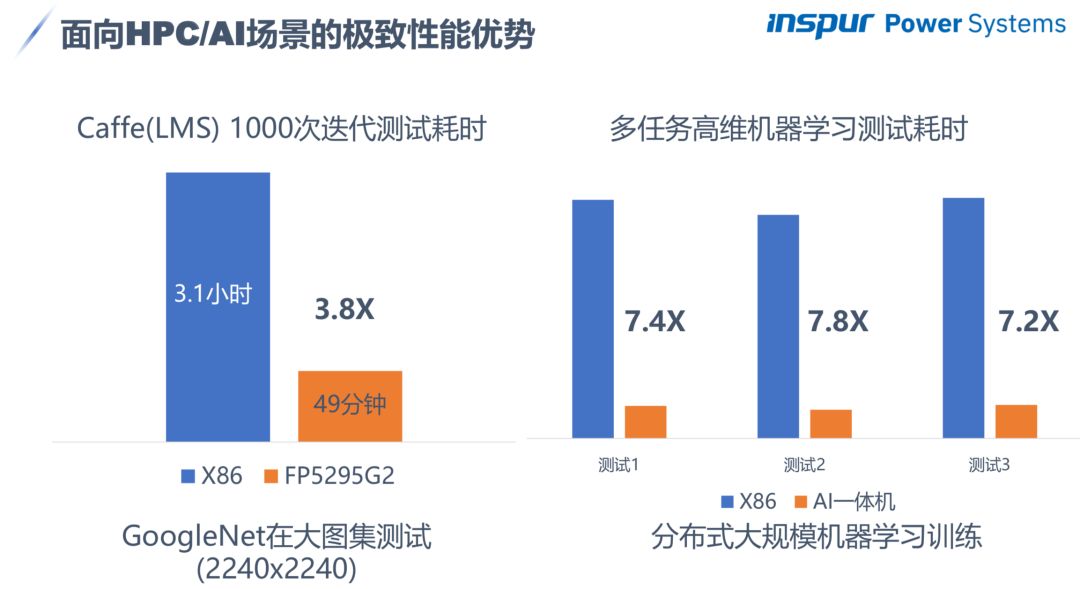 power7服务器性能如何？在市场竞争中能否脱颖而出？ 第3张