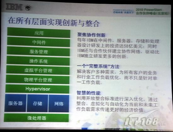 power7服务器性能如何？在市场竞争中能否脱颖而出？ 第2张