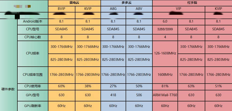 华为s9303配置曝光,这款手机有何独特之处?性价比如何? 第2张 华为s9303配置曝光,这款手机有何独特之处?性价比如何? 第2张