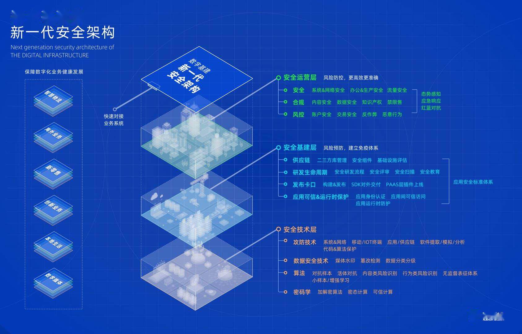 安全架构健康检查如何有效落地并持续优化? 第1张 安全架构健康检查如何有效落地并持续优化? 第1张