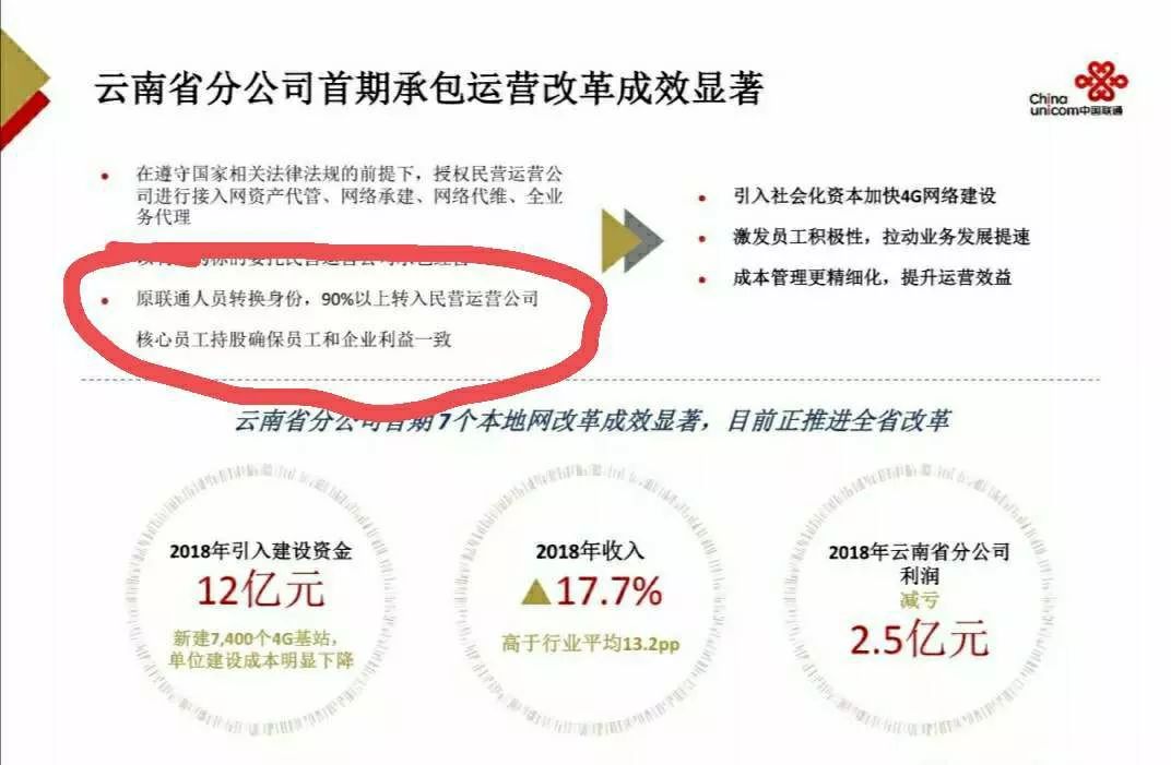 云南联通域名查询、注册、解析流程,你真的都清楚吗? 第1张 云南联通域名查询、注册、解析流程,你真的都清楚吗? 第1张