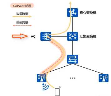 瘦ap怎么配置,瘦ap配置方法 第2张 瘦ap怎么配置,瘦ap配置方法 第2张