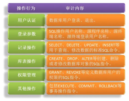 Sybase数据库性能如何?与同类数据库相比有哪些优势与劣势? 第2张 Sybase数据库性能如何?与同类数据库相比有哪些优势与劣势? 第2张