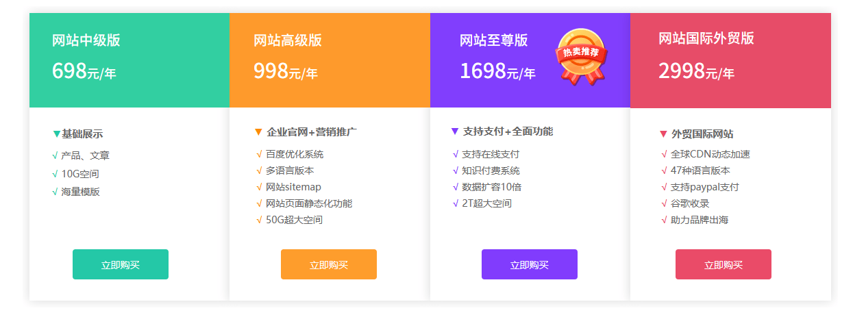 开发一款功能齐全的自助建站系统需要投入多少成本? 第3张 开发一款功能齐全的自助建站系统需要投入多少成本? 第3张