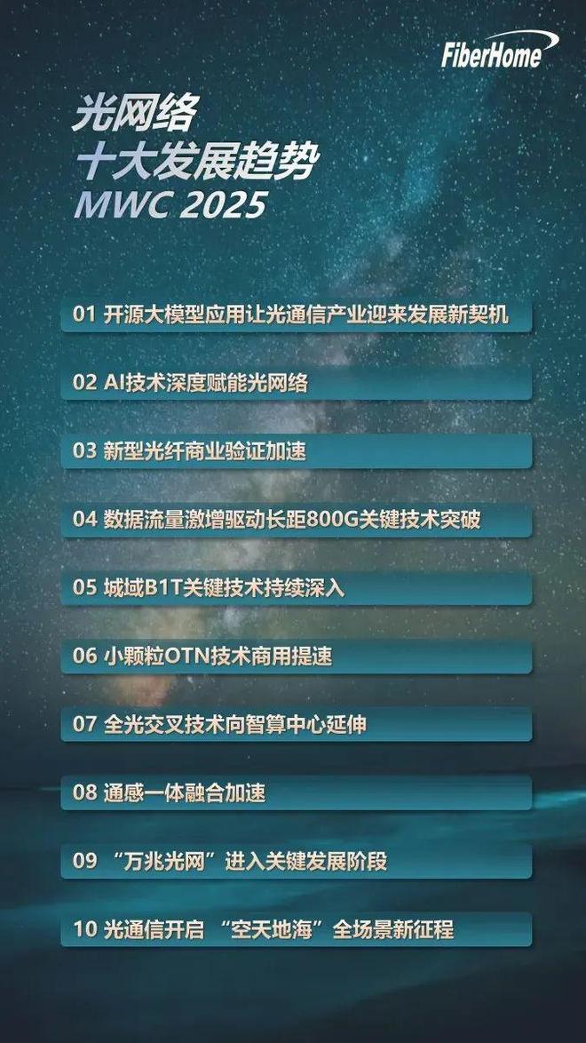 光通信网络的发展怎么样?光通信网络发展趋势如何 第3张 光通信网络的发展怎么样?光通信网络发展趋势如何 第3张