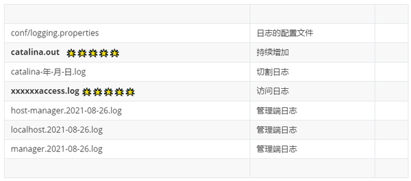 tomcat日志配置方法,tomcat日志配置 第1张 tomcat日志配置方法,tomcat日志配置 第1张