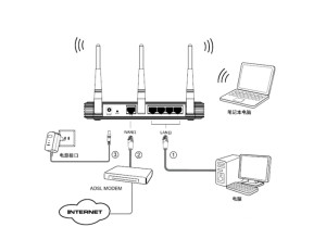 adsl架设服务器,为何如此关键?揭秘其背后的技术奥秘! 第1张 adsl架设服务器,为何如此关键?揭秘其背后的技术奥秘! 第1张