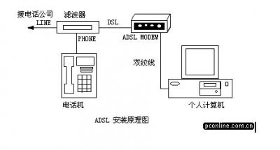 adsl架设服务器,为何如此关键?揭秘其背后的技术奥秘! 第3张 adsl架设服务器,为何如此关键?揭秘其背后的技术奥秘! 第3张