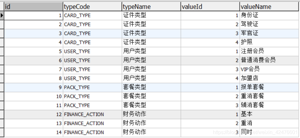 jsp怎么用数据库数据类型 第1张 jsp怎么用数据库数据类型 第1张