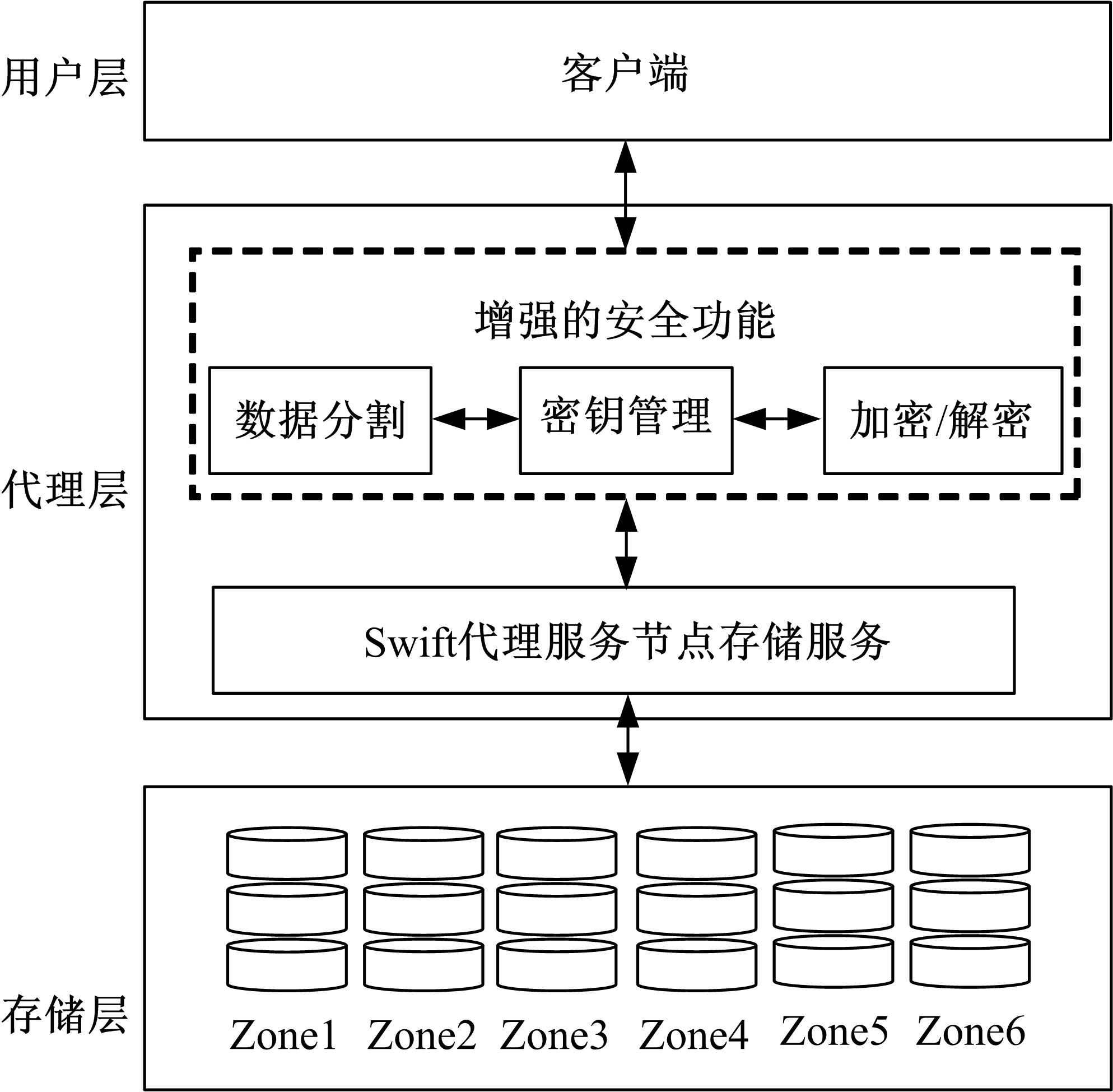Swift服务器开发中,如何高效优化性能与安全性? 第2张 Swift服务器开发中,如何高效优化性能与安全性? 第2张
