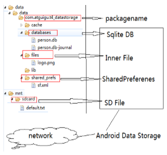Android操作数据库具体步骤详解,新手如何快速上手? 第1张 Android操作数据库具体步骤详解,新手如何快速上手? 第1张