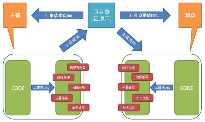 移动app服务器端开发,如何高效构建稳定可靠的服务器架构? 第3张 移动app服务器端开发,如何高效构建稳定可靠的服务器架构? 第3张