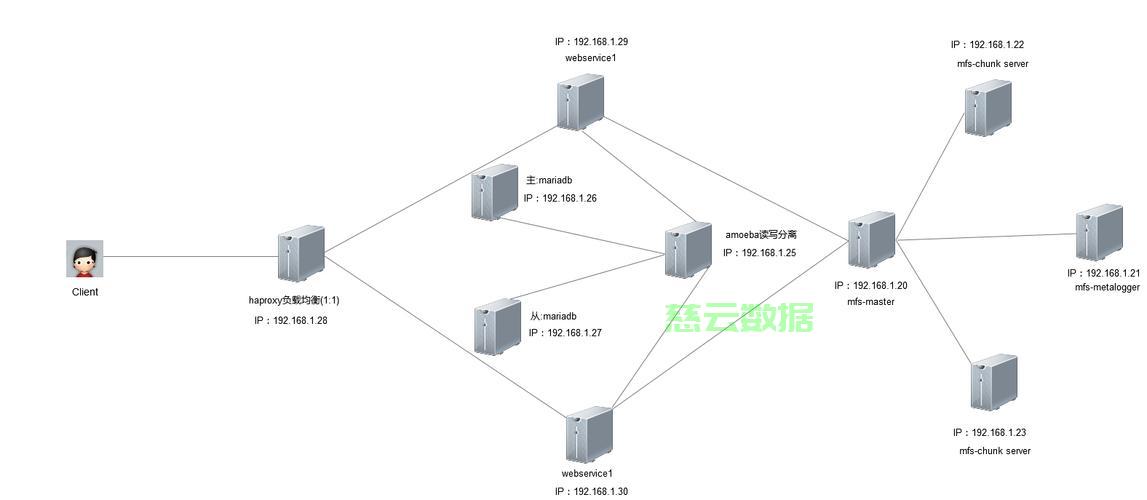 如何搭建公网域名服务器?新手详细配置教程步骤 第3张 如何搭建公网域名服务器?新手详细配置教程步骤 第3张
