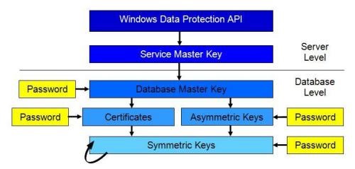 Apache SSL配置在Windows系统下有哪些常见疑问和难点? 第2张 Apache SSL配置在Windows系统下有哪些常见疑问和难点? 第2张