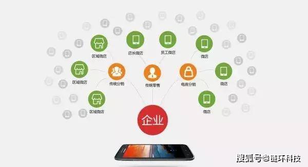 物业app开发及运营协议(客户版),客户权益保障与责任界定,你了解多少? 第1张 物业app开发及运营协议(客户版),客户权益保障与责任界定,你了解多少? 第1张