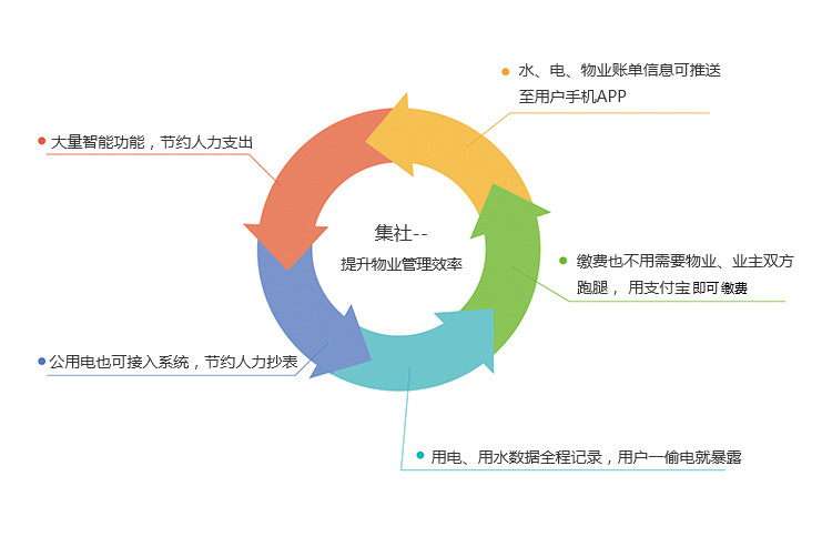 物业app开发及运营协议(客户版),客户权益保障与责任界定,你了解多少? 第2张 物业app开发及运营协议(客户版),客户权益保障与责任界定,你了解多少? 第2张