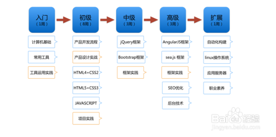 PHP开发网站,为何选择Java作为后台技术?探讨最佳实践与优势对比。 第2张 PHP开发网站,为何选择Java作为后台技术?探讨最佳实践与优势对比。 第2张