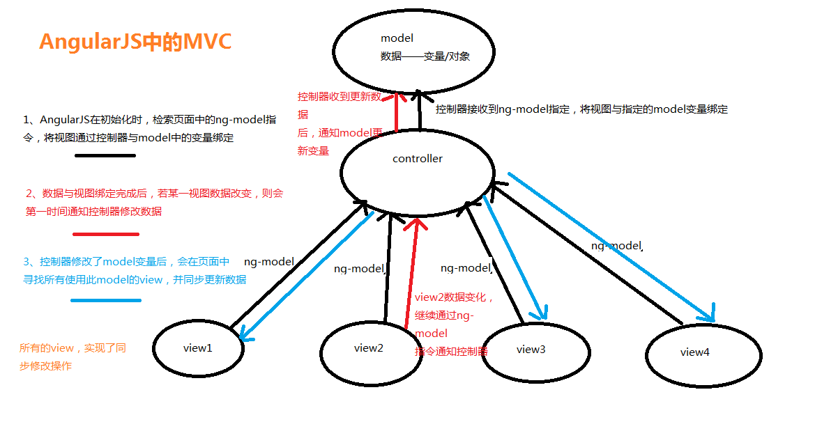 AngularJS入门教程,REST和定制服务如何详解? 第2张 AngularJS入门教程,REST和定制服务如何详解? 第2张