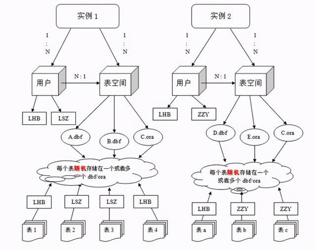 数据库中如何有效建立一对多关系,有哪些具体方法和技巧? 第2张 数据库中如何有效建立一对多关系,有哪些具体方法和技巧? 第2张