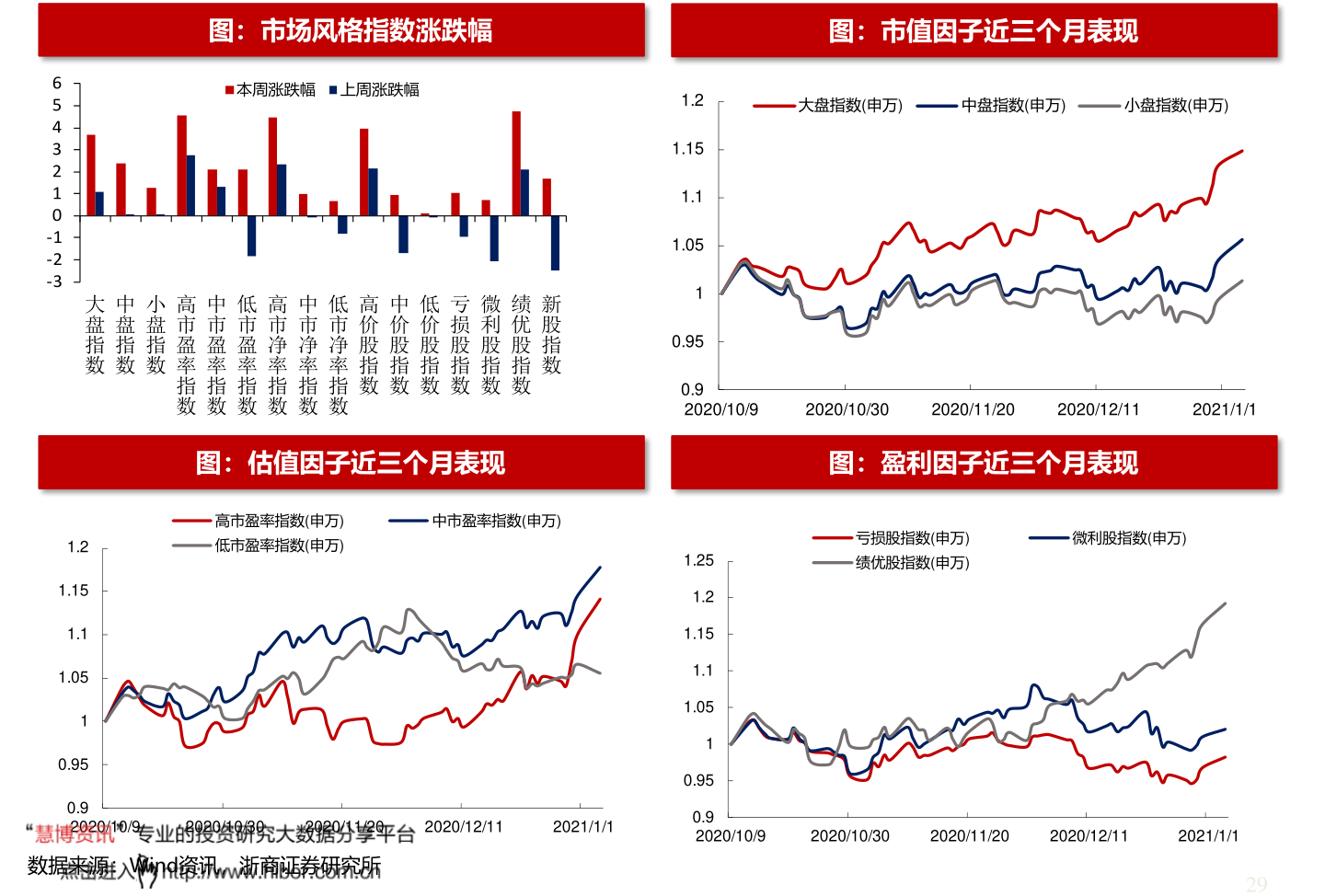 安全保卫数据图表,如何解读异常波动与防范风险? 第1张 安全保卫数据图表,如何解读异常波动与防范风险? 第1张