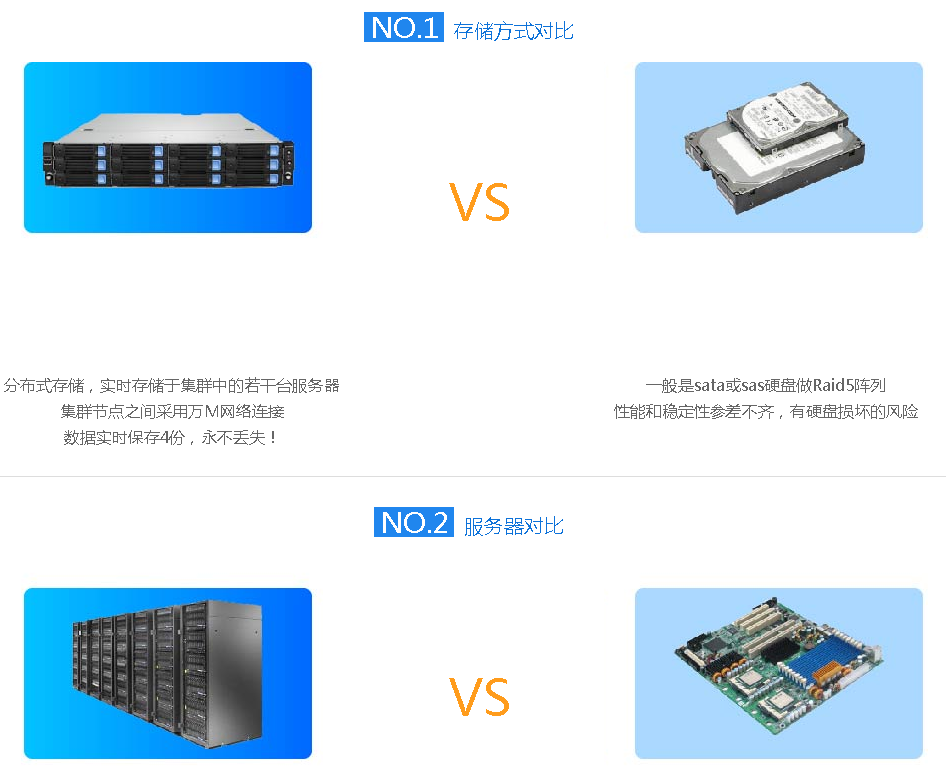 Dell云服务器性能如何?性价比对比分析揭秘! 第2张 Dell云服务器性能如何?性价比对比分析揭秘! 第2张