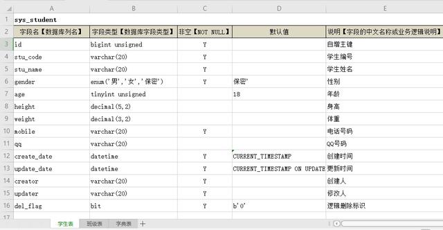 如何高效地使用SQL语句在数据库中创建一个功能完备的表格?