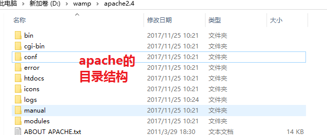 apache 配置 conf 文件在哪里,apache 配置文件路径 第1张 apache 配置 conf 文件在哪里,apache 配置文件路径 第1张
