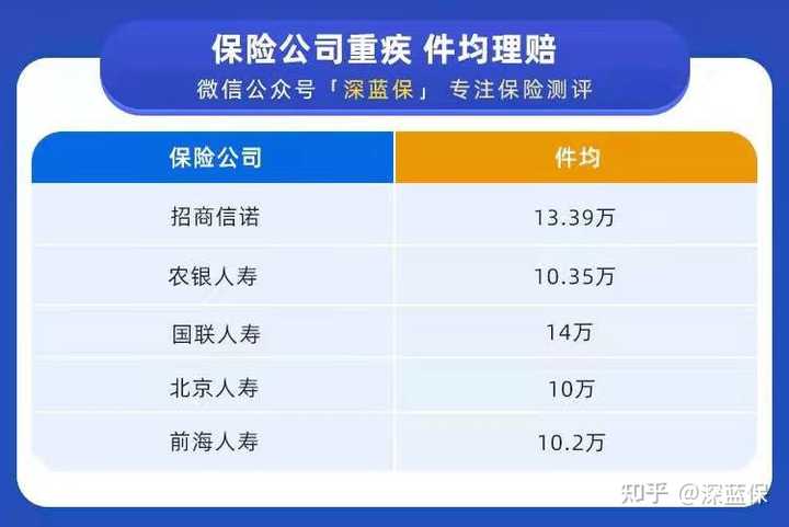 安全专家买保险,会怎么选?普通人怎么抄? 第1张 安全专家买保险,会怎么选?普通人怎么抄? 第1张