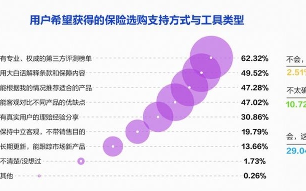 安全专家买保险,会怎么选?普通人怎么抄? 第2张 安全专家买保险,会怎么选?普通人怎么抄? 第2张