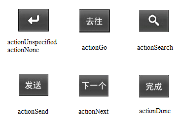 Android输入框EditText设计,如何实现高效用户体验? 第2张 Android输入框EditText设计,如何实现高效用户体验? 第2张