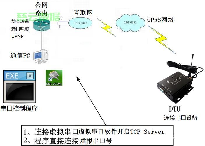 GPRS连接服务器时,有哪些常见问题及解决方法? 第3张 GPRS连接服务器时,有哪些常见问题及解决方法? 第3张
