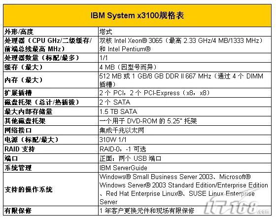 ibm服务器x3100m4为何在市场上备受关注?性能与性价比分析? 第2张 ibm服务器x3100m4为何在市场上备受关注?性能与性价比分析? 第2张