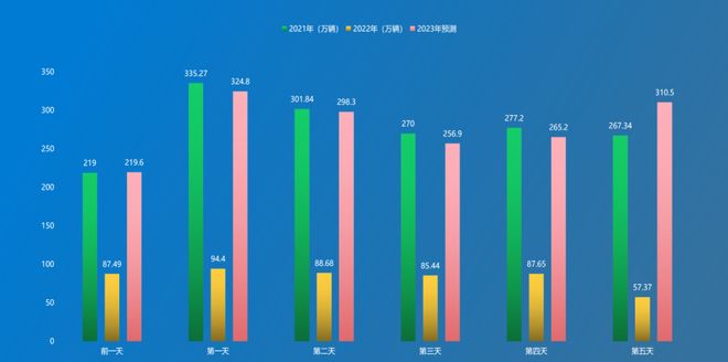 如何解读和分析虚拟主机流量图，以优化网站性能与流量？ 第2张