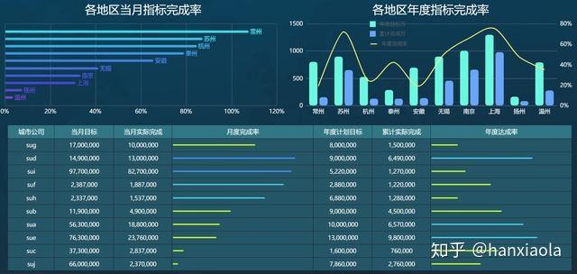 安全数据分析图怎么看?关键指标和隐藏风险怎么找? 第2张 安全数据分析图怎么看?关键指标和隐藏风险怎么找? 第2张