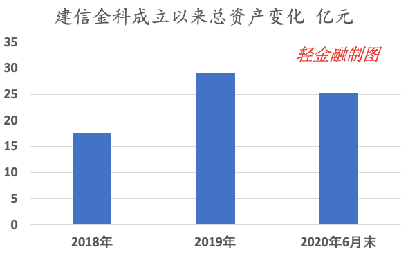全信开发建设有限公司,公司业务发展如何?前景如何? 第2张 全信开发建设有限公司,公司业务发展如何?前景如何? 第2张