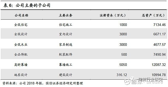 全信开发建设有限公司,公司业务发展如何?前景如何? 第1张 全信开发建设有限公司,公司业务发展如何?前景如何? 第1张