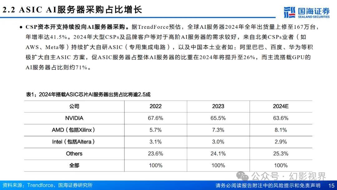 服务器性能需求如何精准匹配未来业务增长? 第3张 服务器性能需求如何精准匹配未来业务增长? 第3张