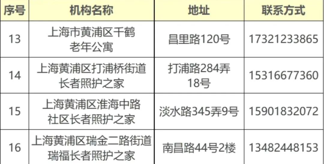 浦东新区的域名怎么注册?浦东新区域名注册流程及费用详解 第3张 浦东新区的域名怎么注册?浦东新区域名注册流程及费用详解 第3张