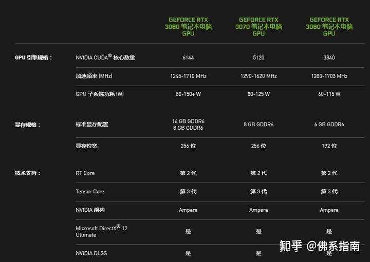 进化显卡配置升级换代,如何选择最佳显卡配置方案? 第2张 进化显卡配置升级换代,如何选择最佳显卡配置方案? 第2张
