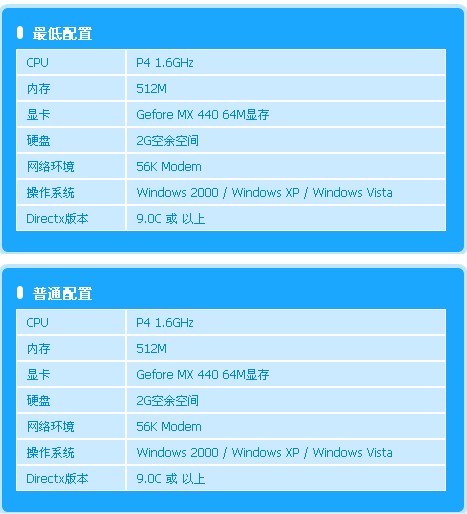 玩炫舞的电脑配置要求高吗,玩炫舞需要什么样的电脑配置 第3张 玩炫舞的电脑配置要求高吗,玩炫舞需要什么样的电脑配置 第3张