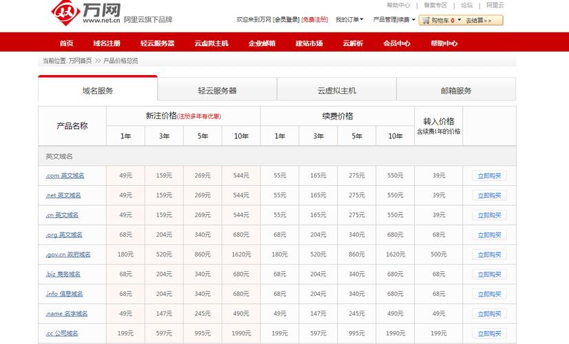 域名注册万网新网哪个便宜,域名注册价格 第2张 域名注册万网新网哪个便宜,域名注册价格 第2张