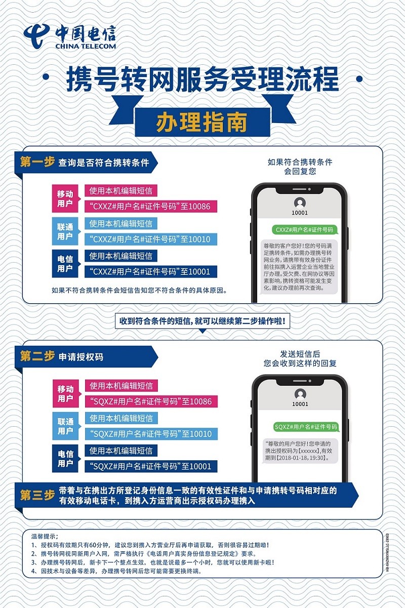 服务器跨号备案怎么操作?需要什么材料? 第1张 服务器跨号备案怎么操作?需要什么材料? 第1张