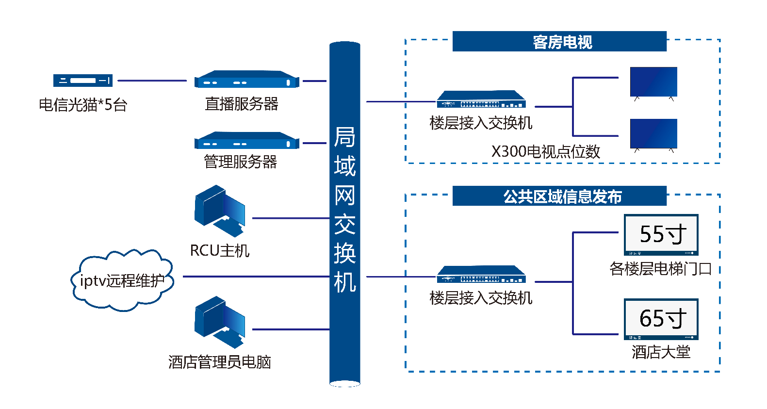 电视盒配置服务器,是高端需求还是普及趋势?性价比与性能如何权衡? 第2张 电视盒配置服务器,是高端需求还是普及趋势?性价比与性能如何权衡? 第2张